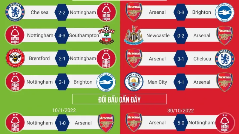 Phong độ, lực lượng và những con số đáng chú ý