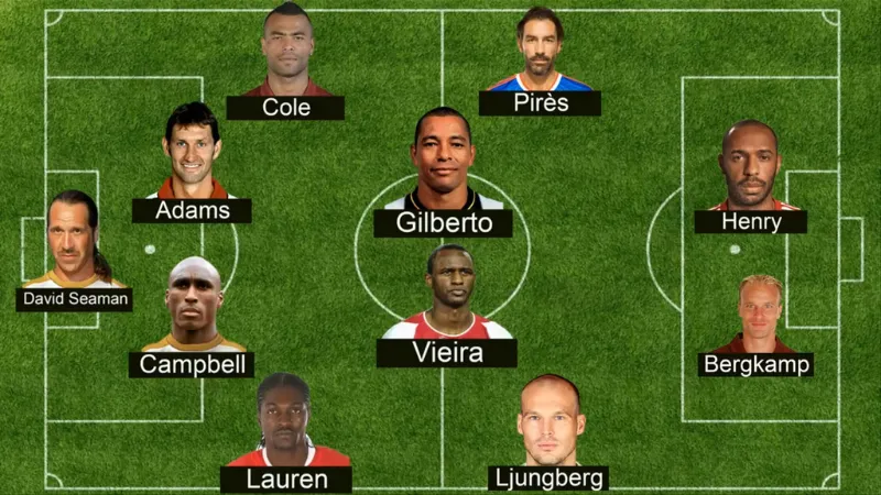 Sơ đồ 4-3-3 và 11 cái tên đề xuất cho đội hình Arsena mạnh nhất