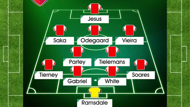 Phương án nhân sự và thay thế linh hoạt