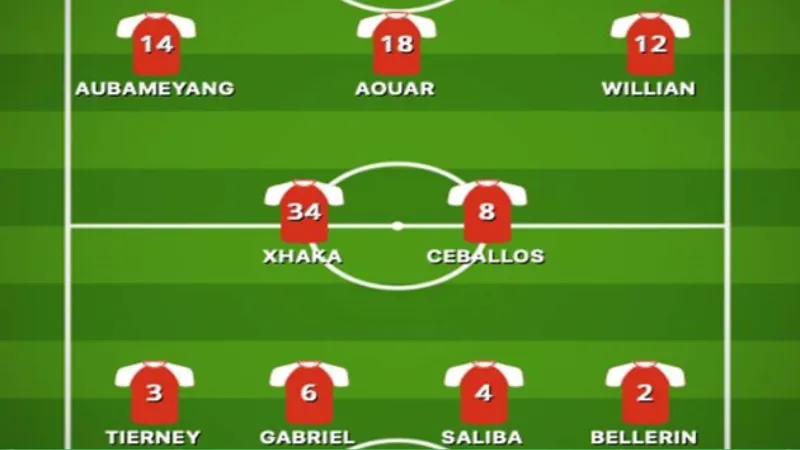 Điểm mạnh của đội hình Arsenal sơ đồ 4-2-3-1