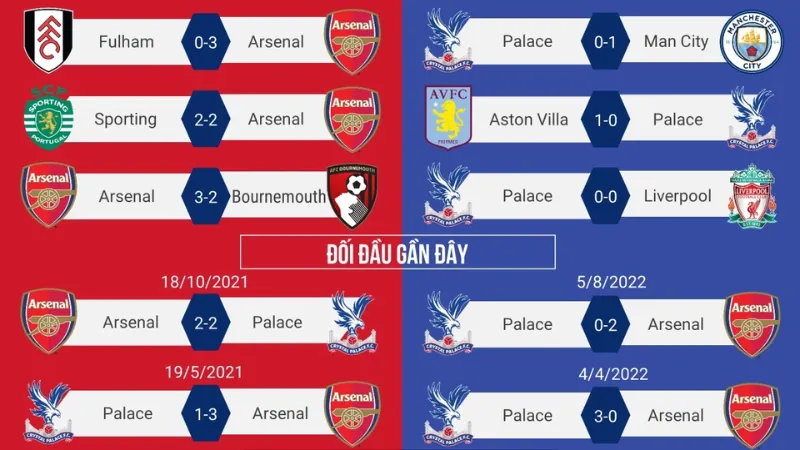 Phong độ hiện tại, xu hướng bàn thắng và rủi ro