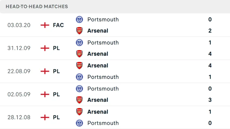 Góc nhìn chiến thuật và các yếu tố ảnh hưởng