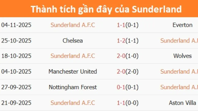 Phân tích chiến thuật và xu hướng qua từng thời kỳ