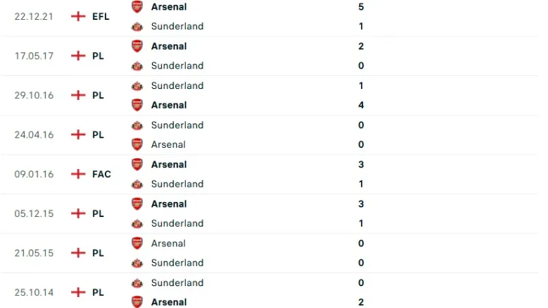 Thống kê sân nhà – sân khách và bối cảnh hiện tại