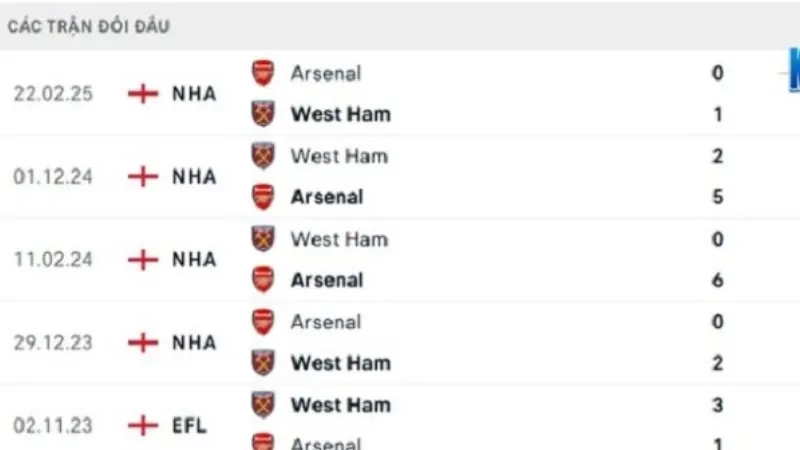 Lịch sử và bối cảnh đối đầu qua các thời kỳ