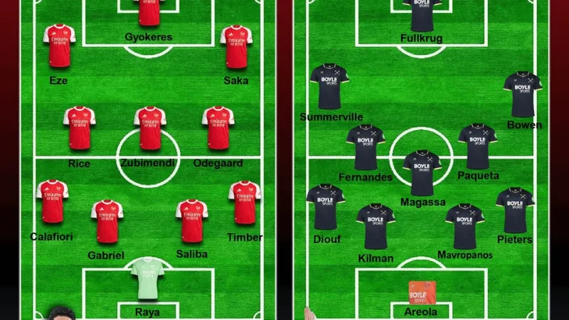 Nhân sự, chiến thuật và các điểm nhấn trên sân